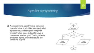 Image result for Algorithm Examples in Real Life