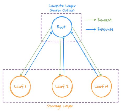 Query in Computing 的图像结果