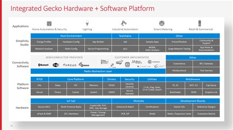 Image result for Embedded Engineering Infographic
