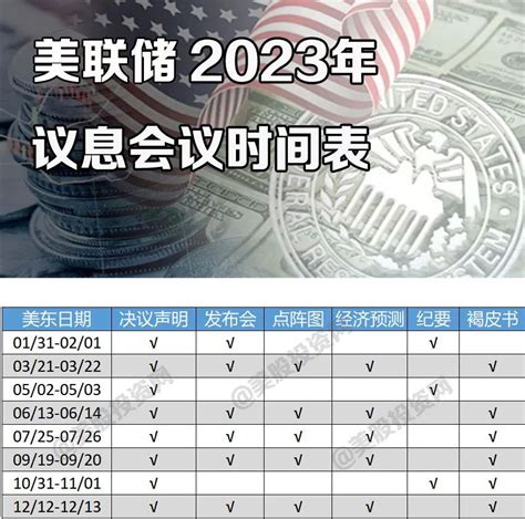 【更详细】这份美联储2023年议息会议时间表 | 港美金融网
