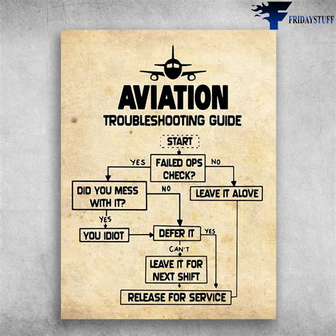 Image result for Aviation Troubleshooting Guide