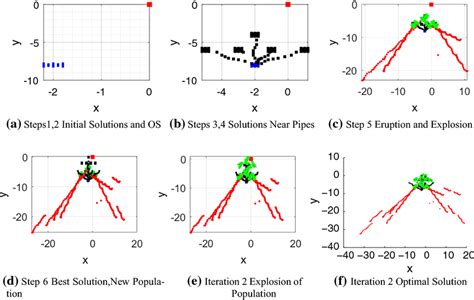 Algorithm Problem Solving Steps 的图像结果