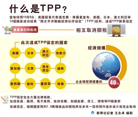 IPEF印太经济框架是不是比之前的TPP对我们的威胁更大了？ - 知乎