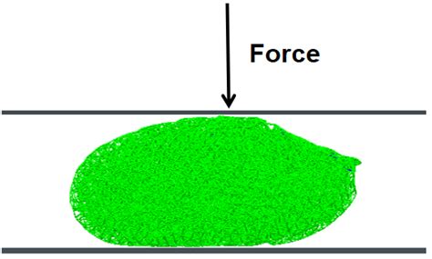 Image result for Discrete Element Simulation