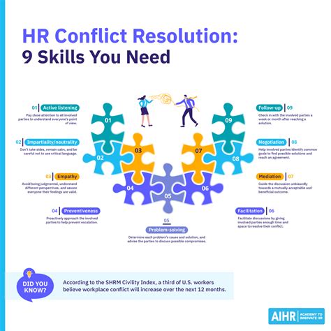 Image result for Conflict Resolution Examples