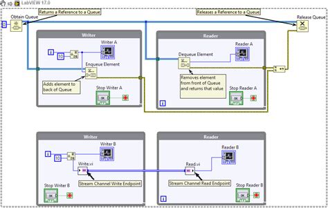 Image result for LabVIEW Obtain Queue