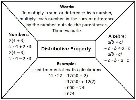 Image result for Distributive Property with Multiplication