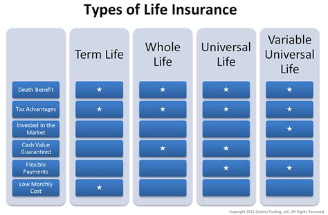 Life Insurance Types 的图像结果