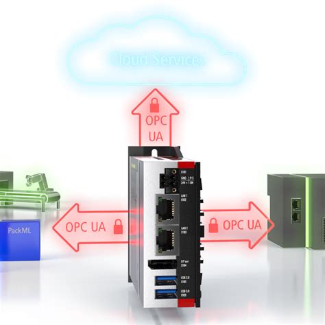 Automation | Open, PC-based control technology | Beckhoff India