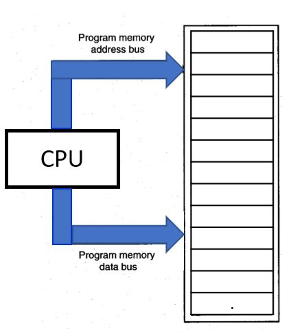 Image result for Simple Embedded Memory System Schematic