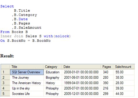 Pivot in SQL Query 的图像结果