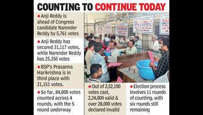 Grad MLC polls: BJP-backed nominee Anji Reddy leading - The Times of India