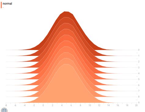 Image result for Histogram Using Keras Tensorflow