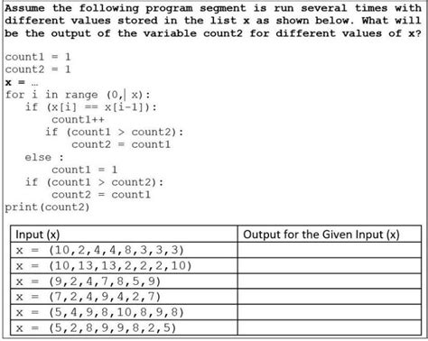 Image result for Example of an Algorithmic Code
