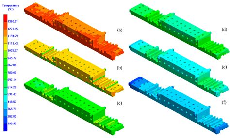 Numerical Simulation and Experimental Validation of Residual Stress in ...