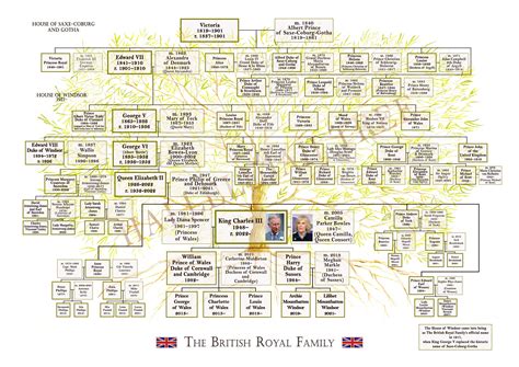 Kuwaiti Royal Family Tree