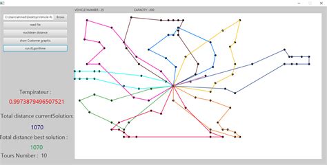 Simulated Annealing Algorithm for Vehicle Routing Problem 的图像结果