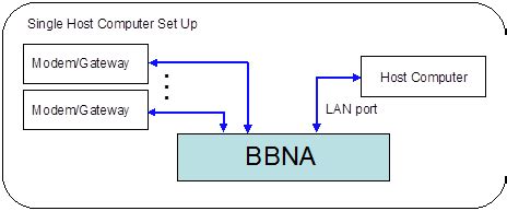 Lan Configuration Examples 的图像结果