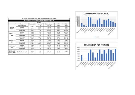 ADVANCED QUANTITY SURVEYING & VALUATION | CEPT - Portfolio