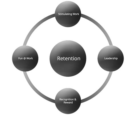 Career - Dynaxon IT Services, Dynaxon, IT, BPO, IT Services & More