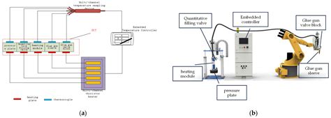 A Segmented Adaptive PID Temperature Control Method Suitable for ...