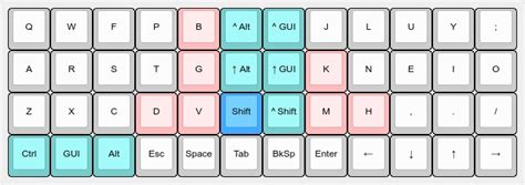 Image result for Simulation-Based Testing
