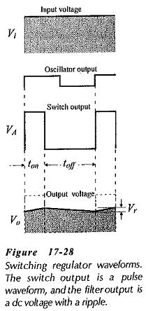 Image result for Switching Regulator Output
