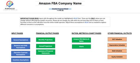 Image result for Amazon FBA Model Graph
