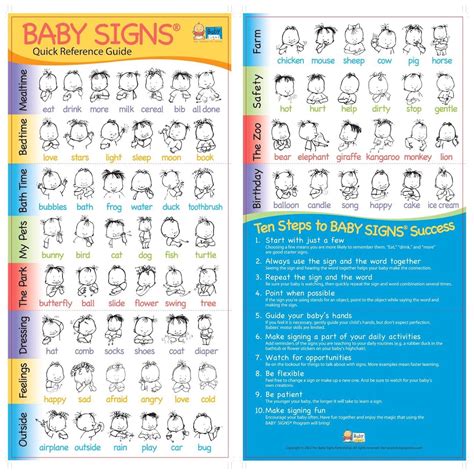 Baby Sign Language More