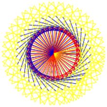 Image result for Functions with Artist Code.org
