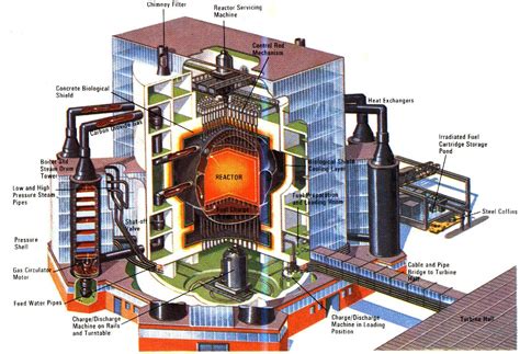 Image result for Reactor Core Schematics