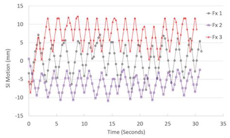 A Novel Markerless Lung Tumor-Tracking Method Using Treatment MV Beam ...