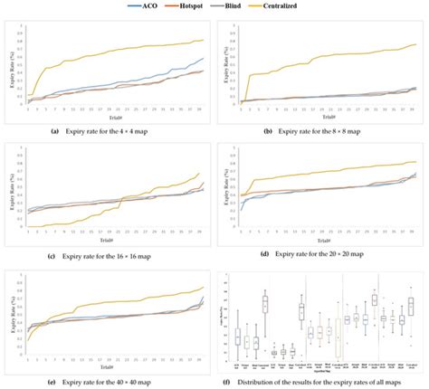 An Adaptive Epidemiology-Based Approach to Swarm Foraging with Dynamic ...