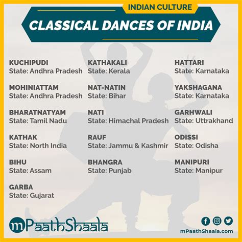 List of important folk dances of india with name chart – Artofit