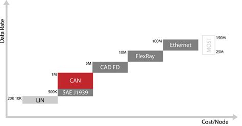 Image result for Autonomous System