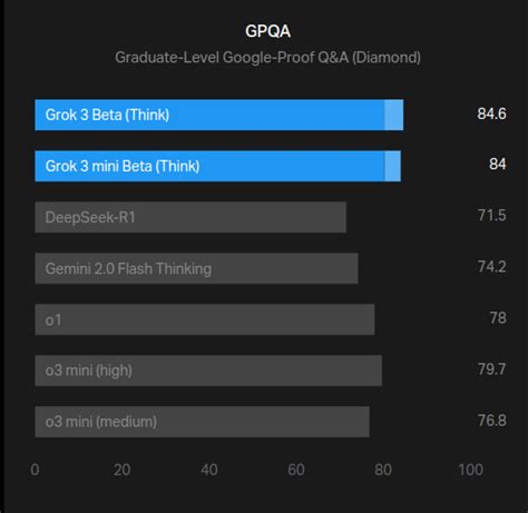 Image result for Using Grok 3