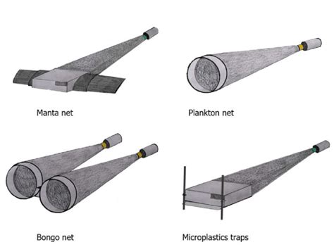 Image result for Manta Net for Microplastic Sampling
