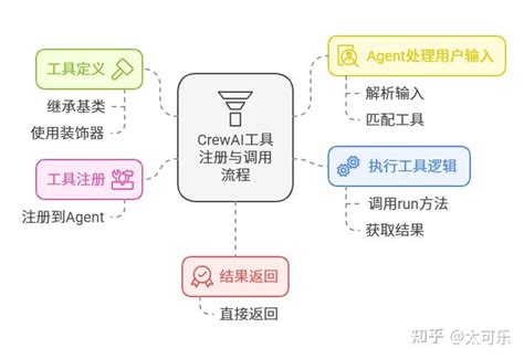 openinferenceinstrumentationopenaiagents