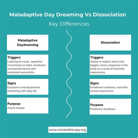 What Is Maladaptive Daydreaming vs Dissociation?