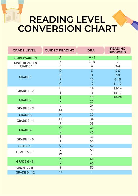 Image result for Reading Conversion Chart