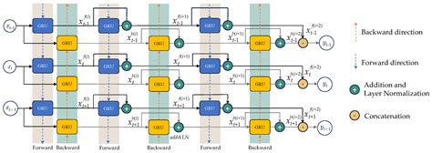 Device Position-Independent Human Activity Recognition with Wearable ...