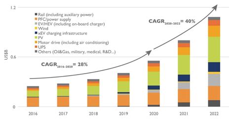 Gen 4 SiC Technology Gets Ready for Rollout - EE Times India