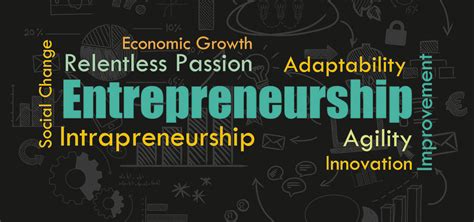 WELCOME TO INNOVATION AND STARTUP