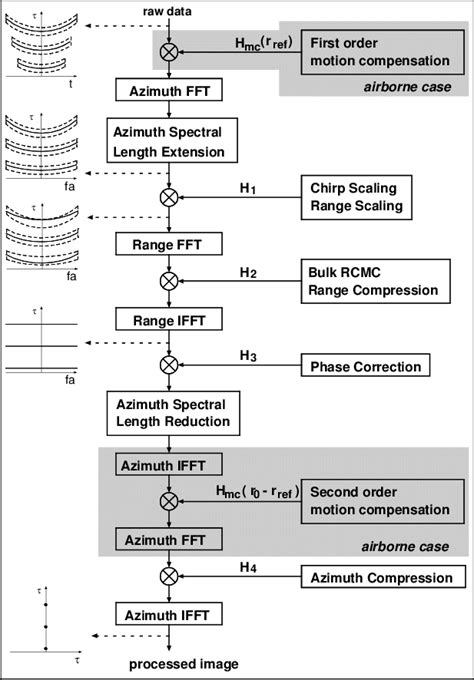ECS Algorithm 的图像结果