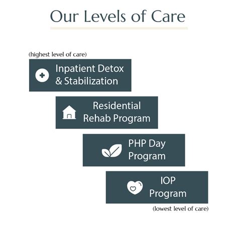 Levels of Care Overview | Peaks Recovery Centers