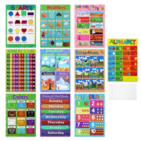 10pc Alphabet Letters Numbers Poster Kids Early Learning Educational Wall Charts - Walmart.com
