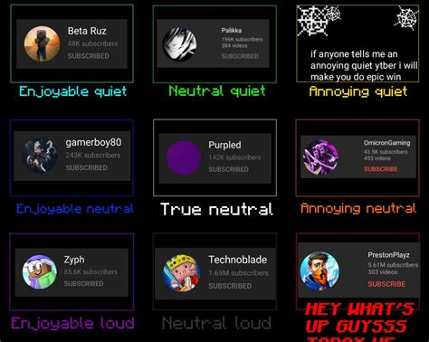 Hypixel Popularity Chart 的图像结果