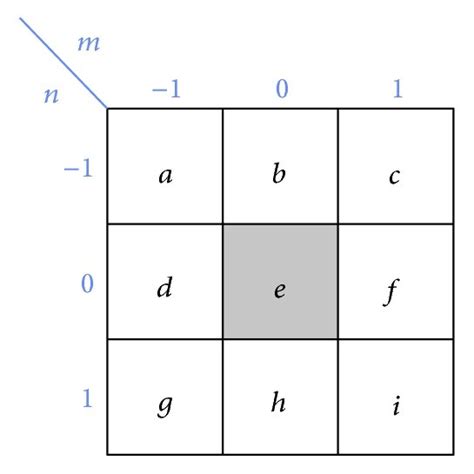 Image result for Ramp Kernel Filter Convolution