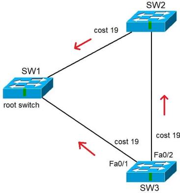 Image result for Free CCNA Tutorial