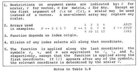 Image result for APL Programming Language